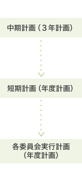 組織図