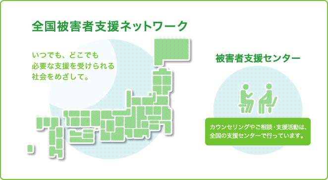 全国被害者支援ネットワーク