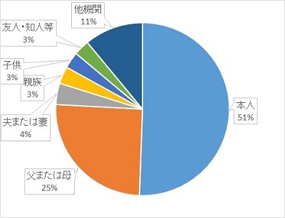 2017kankeisaisin