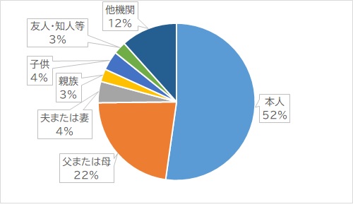 2017kankeisaisin