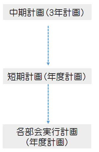 組織図